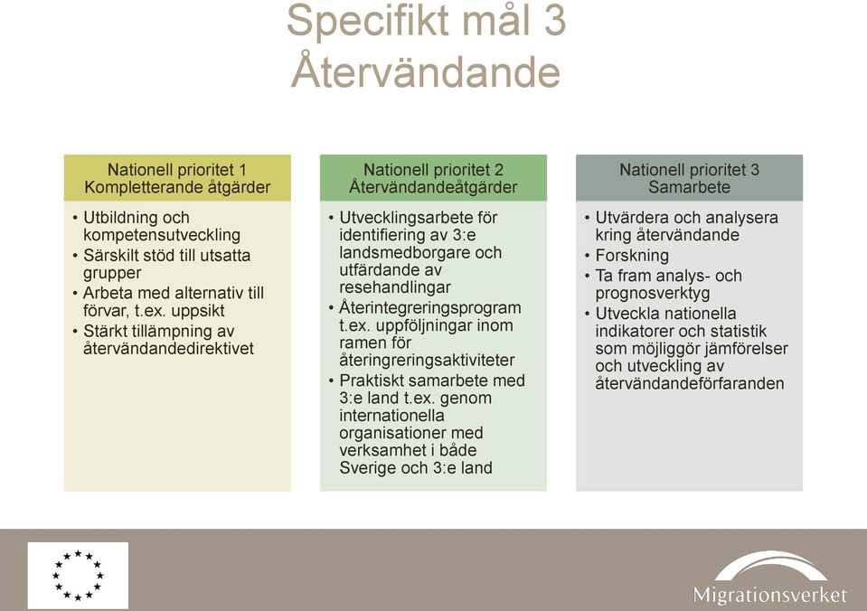 Återintegreringsprogram t.ex.