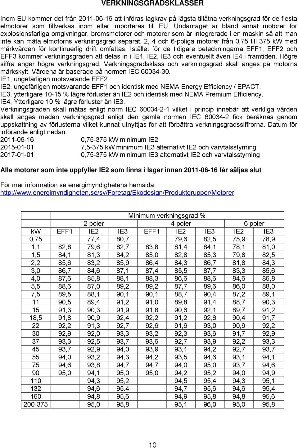 2, 4 och 6-poliga motorer från 0,75 till 375 kw med märkvärden för kontinuerlig drift omfattas.