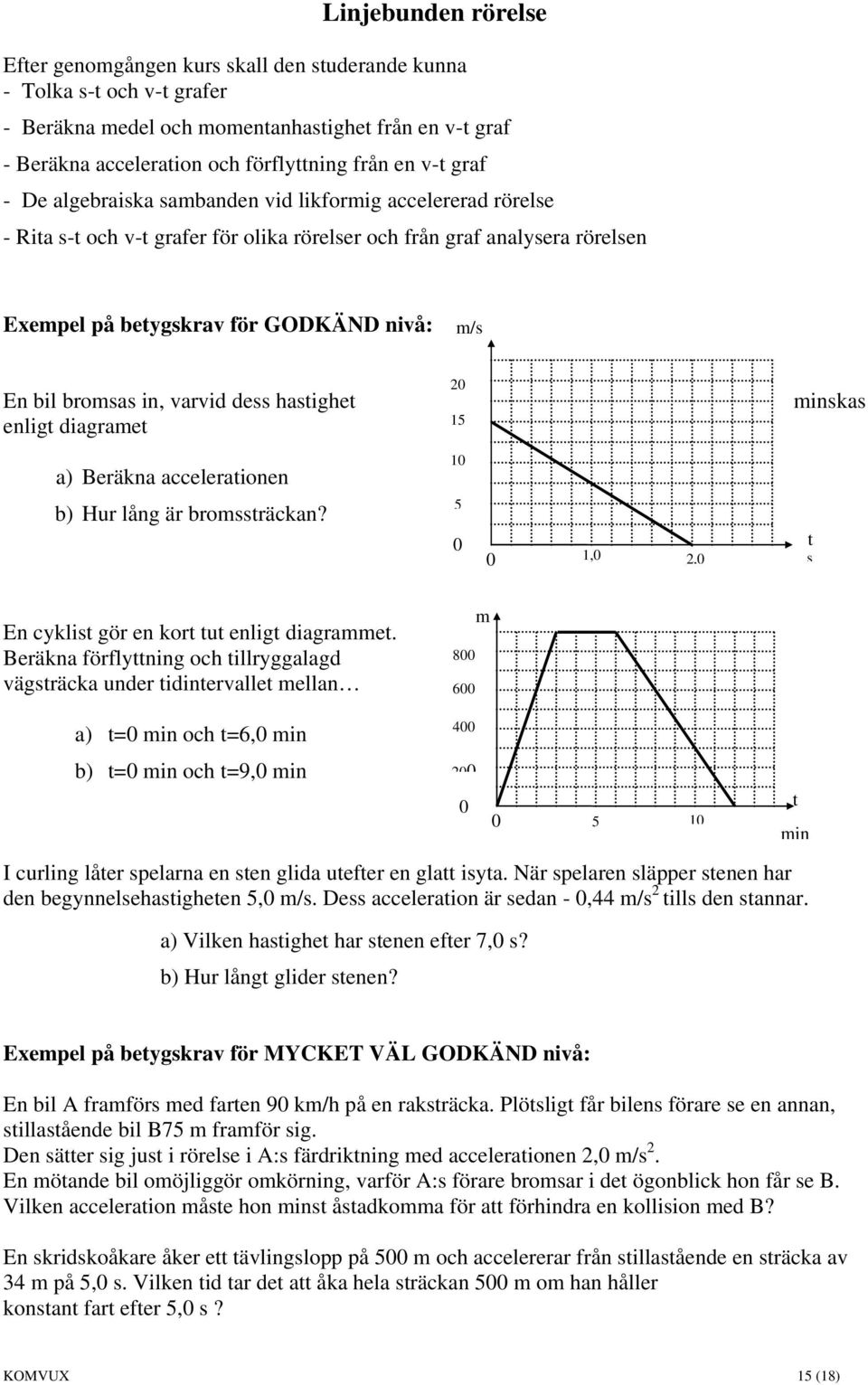 bromsas in, varvid dess hastighet enligt diagramet a) Beräkna accelerationen b) Hur lång är bromssträckan? En cyklist gör en kort tut enligt diagrammet.