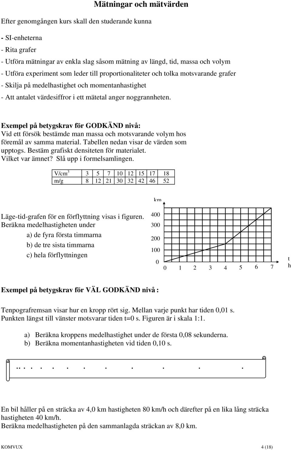 Exempel på betygskrav för GODKÄND nivå: Vid ett försök bestämde man massa och motsvarande volym hos föremål av samma material. Tabellen nedan visar de värden som upptogs.