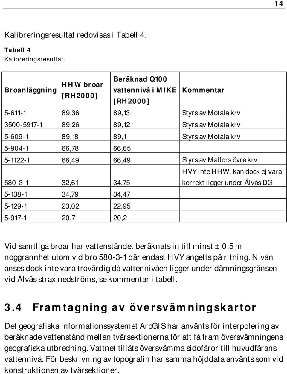 Motala krv 5-904-1 66,78 66,65 5-1122-1 66,49 66,49 Styrs av Malfors övre krv 580-3-1 32,61 34,75 5-138-1 34,79 34,47 5-129-1 23,02 22,95 5-917-1 20,7 20,2 HVY inte HHW, kan dock ej vara korrekt