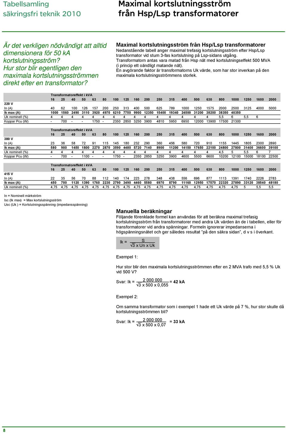 Maximal kortslutningsström från Hsp/Lsp transformatorer Nedanstående tabell anger maximal trefasig kortslutningsström efter Hsp/Lsp transformator vid stum 3-fas kortslutning på Lsp-sidans utgång.