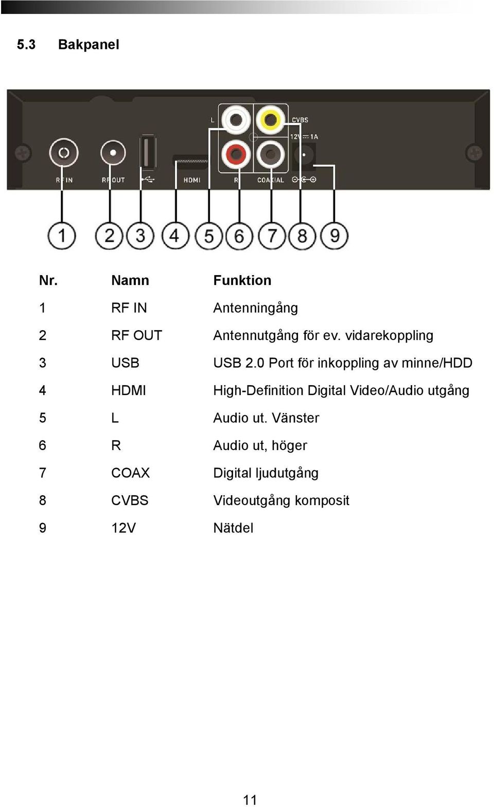 vidarekoppling 3 USB USB 2.