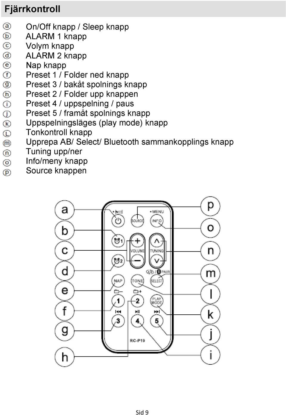 uppspelning / paus Preset 5 / framåt spolnings knapp Uppspelningsläges (play mode) knapp Tonkontroll