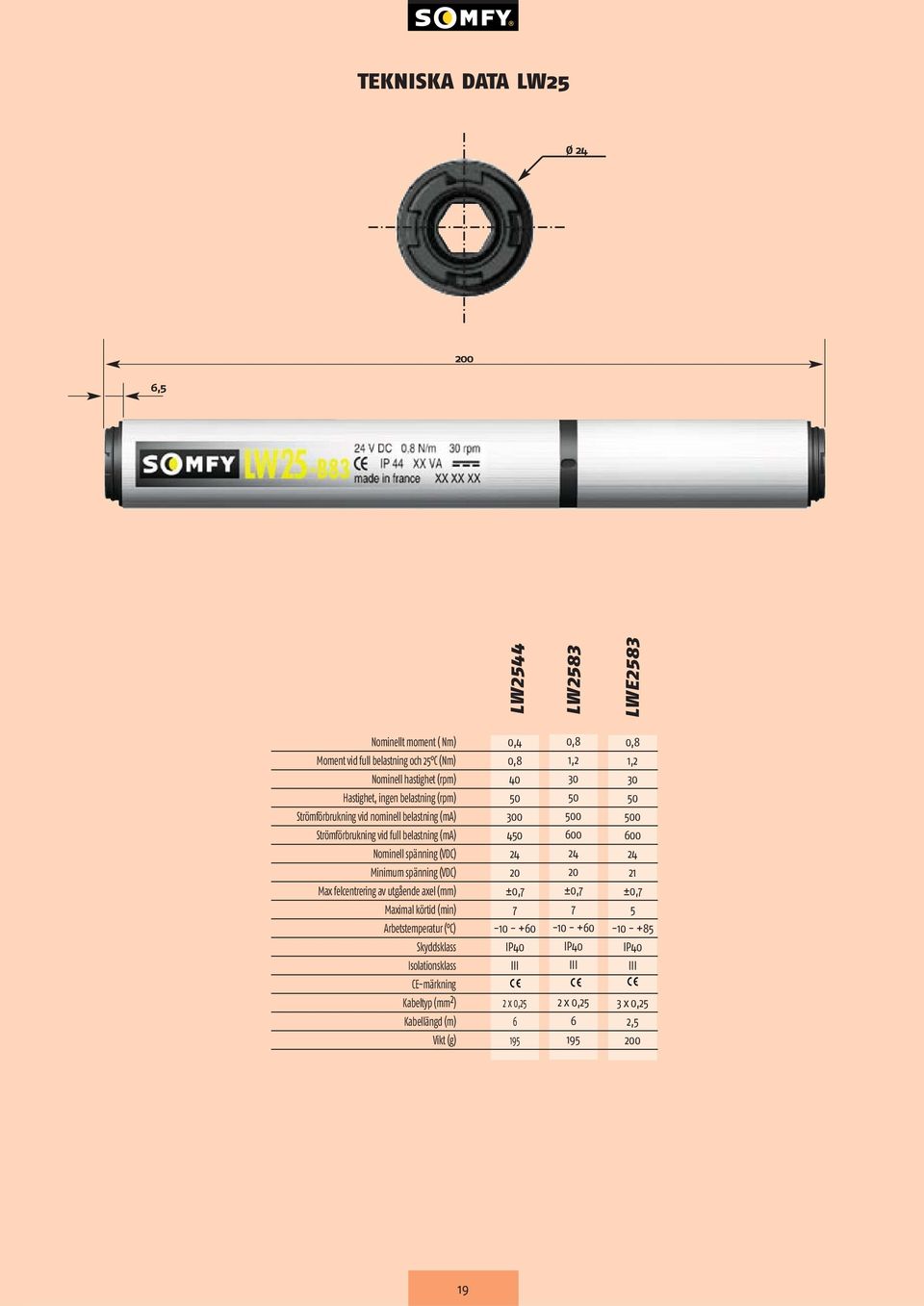 utgående axel (mm) Maximal körtid (min) Arbetstemperatur ( C) Skyddsklass Isolationsklass CE-märkning Kabeltyp (mm 2 ) Kabellängd (m) Vikt (g) 0, 0,8 0 50 00 50 2 20