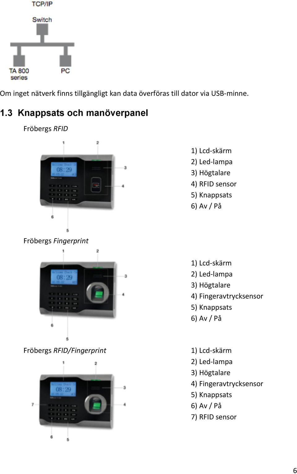 6) Av / På Fröbergs Fingerprint 1) Lcd- skärm 2) Led- lampa 3) Högtalare 4) Fingeravtrycksensor 5) Knappsats 6)