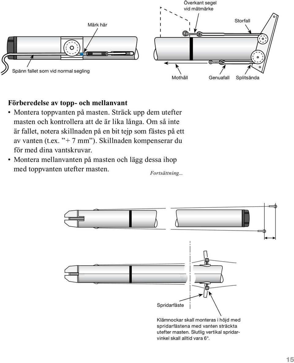 Om så inte är fallet, notera skillnaden på en bit tejp som fästes på ett av vanten (t.ex. + 7 mm ). Skillnaden kompenserar du för med dina vantskruvar.