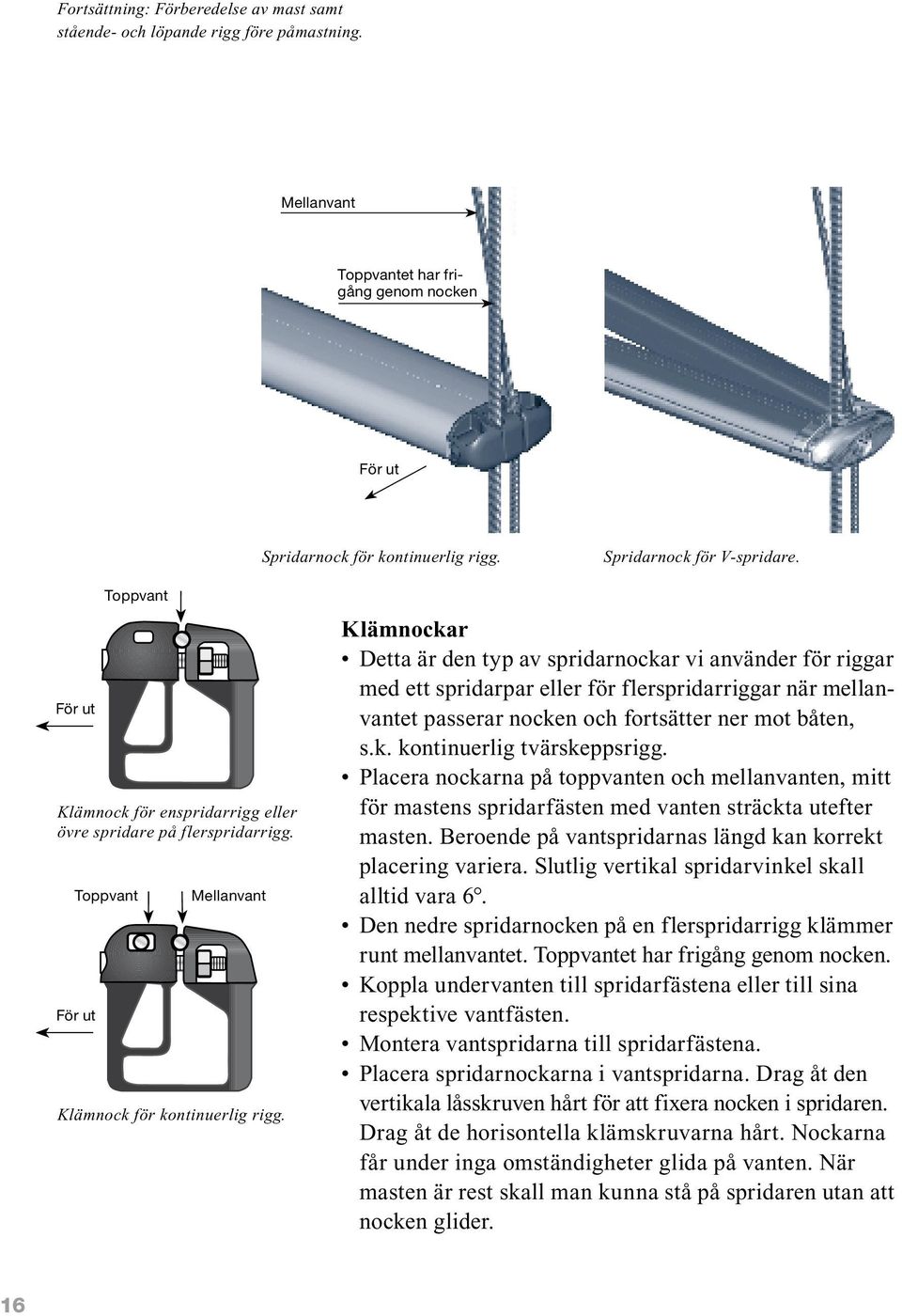 Klämnockar Detta är den typ av spridarnockar vi använder för riggar med ett spridarpar eller för flerspridarriggar när mellanvantet passerar nocken och fortsätter ner mot båten, s.k. kontinuerlig tvärskeppsrigg.