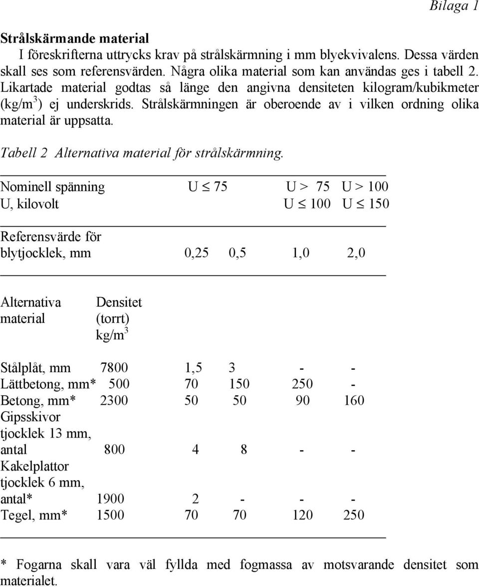 Tabell 2 Alternativa material för strålskärmning.