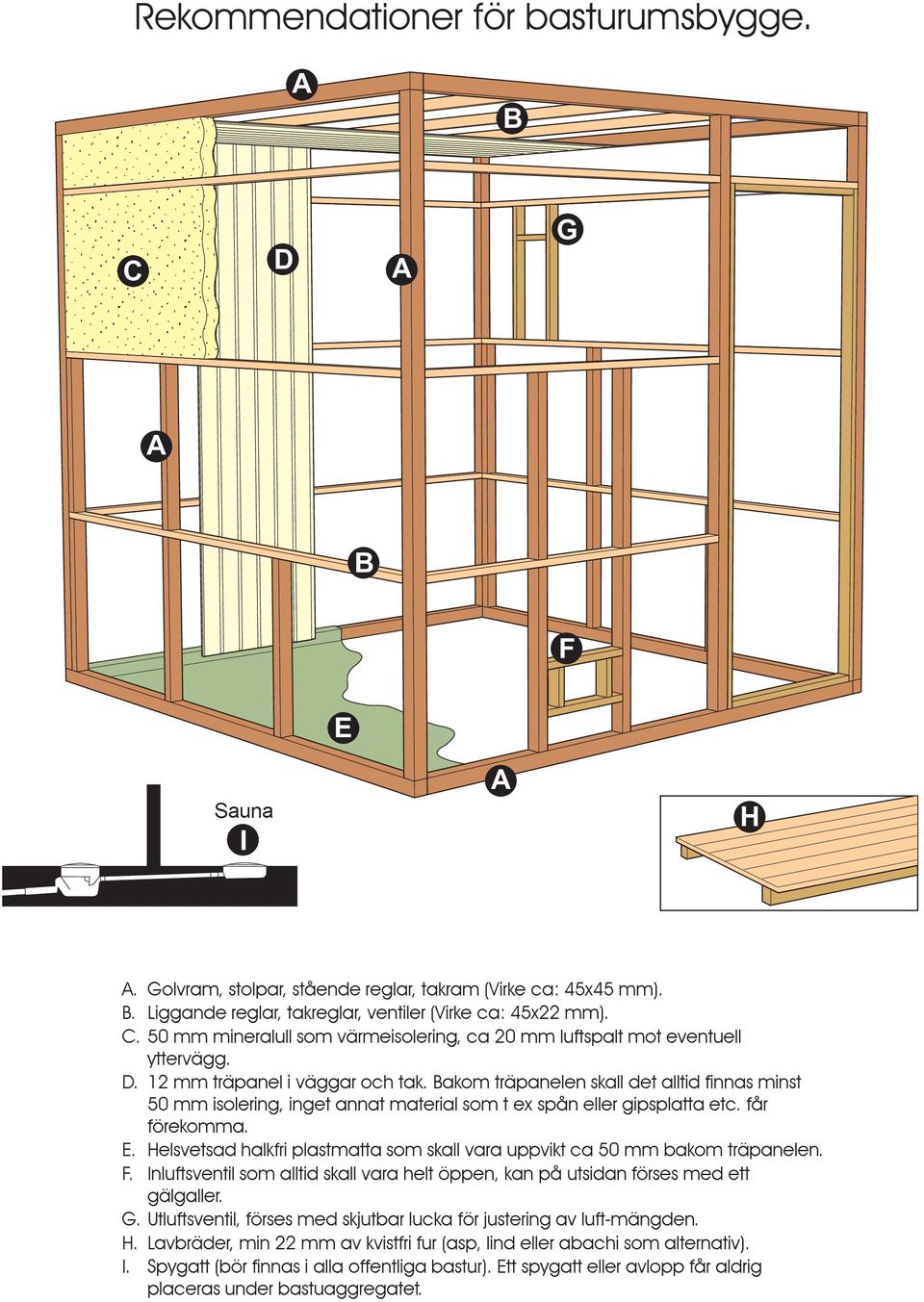 Helsvetsad halkfri plastmatta som skall vara uppvikt ca 50 mm bakom träpanelen. F. Inluftsventil som alltid skall vara helt öppen, kan på utsidan förses med ett gälgaller. G.