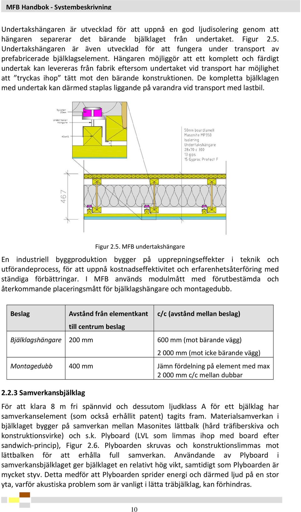 Hängaren möjliggör att ett komplett och färdigt undertak kan levereras från fabrik eftersom undertaket vid transport har möjlighet att tryckas ihop tätt mot den bärande konstruktionen.