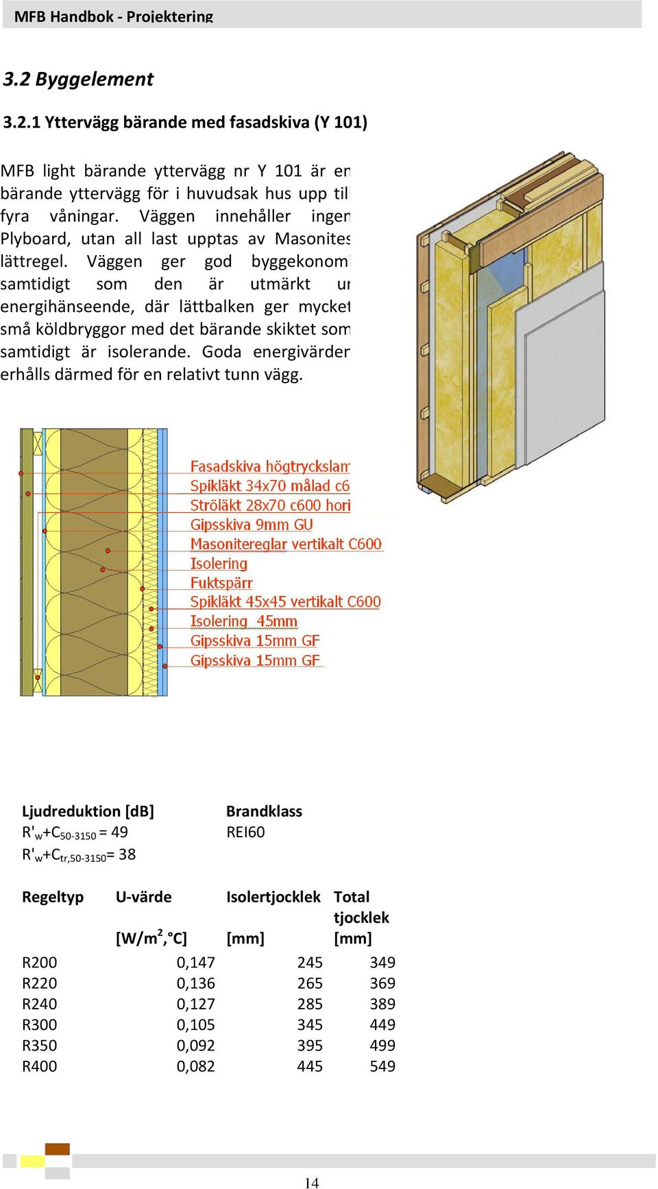 Väggen ger god byggekonomi samtidigt som den är utmärkt ur energihänseende, där lättbalken ger mycket små köldbryggor med det bärande skiktet som samtidigt är isolerande.