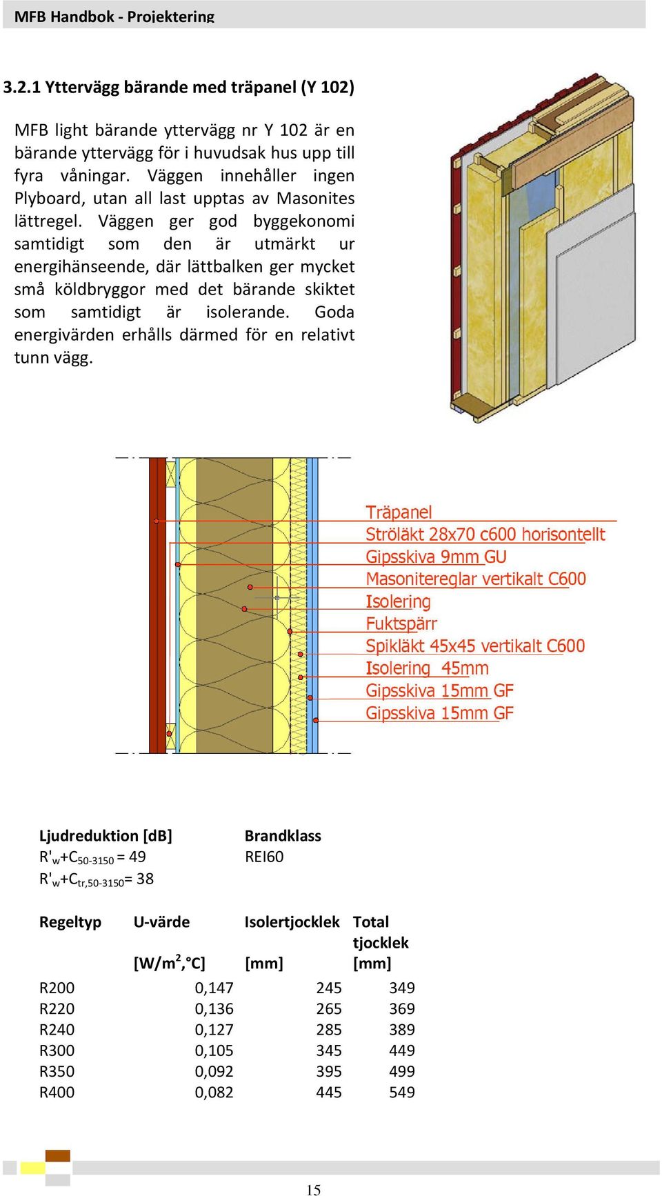 Väggen ger god byggekonomi samtidigt som den är utmärkt ur energihänseende, där lättbalken ger mycket små köldbryggor med det bärande skiktet som samtidigt är isolerande.