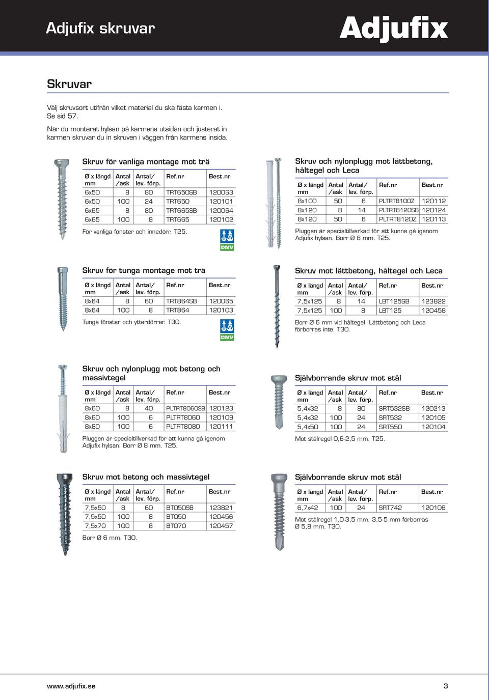 Skruv för vanliga montage mot trä / 6x50 8 80 TRT650SB 006 6x50 00 4 TRT650 00 6x65 8 80 TRT665SB 0064 6x65 00 8 TRT665 00 För vanliga fönster och innedörr. T5.