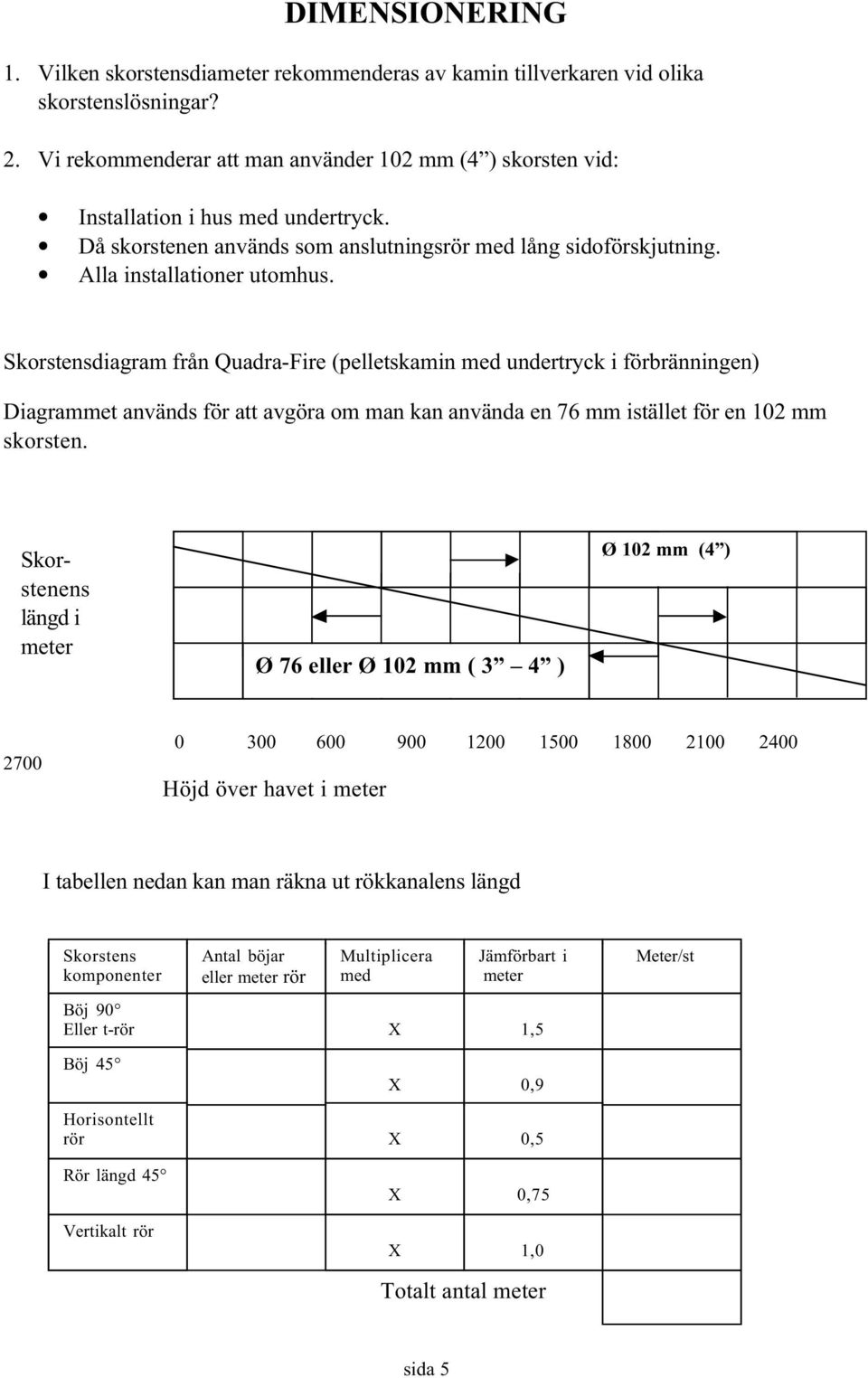 Skorstensdiagram från Quadra-Fire (pelletskamin med undertryck i förbränningen) Diagrammet används för att avgöra om man kan använda en 76 mm istället för en 102 mm skorsten.