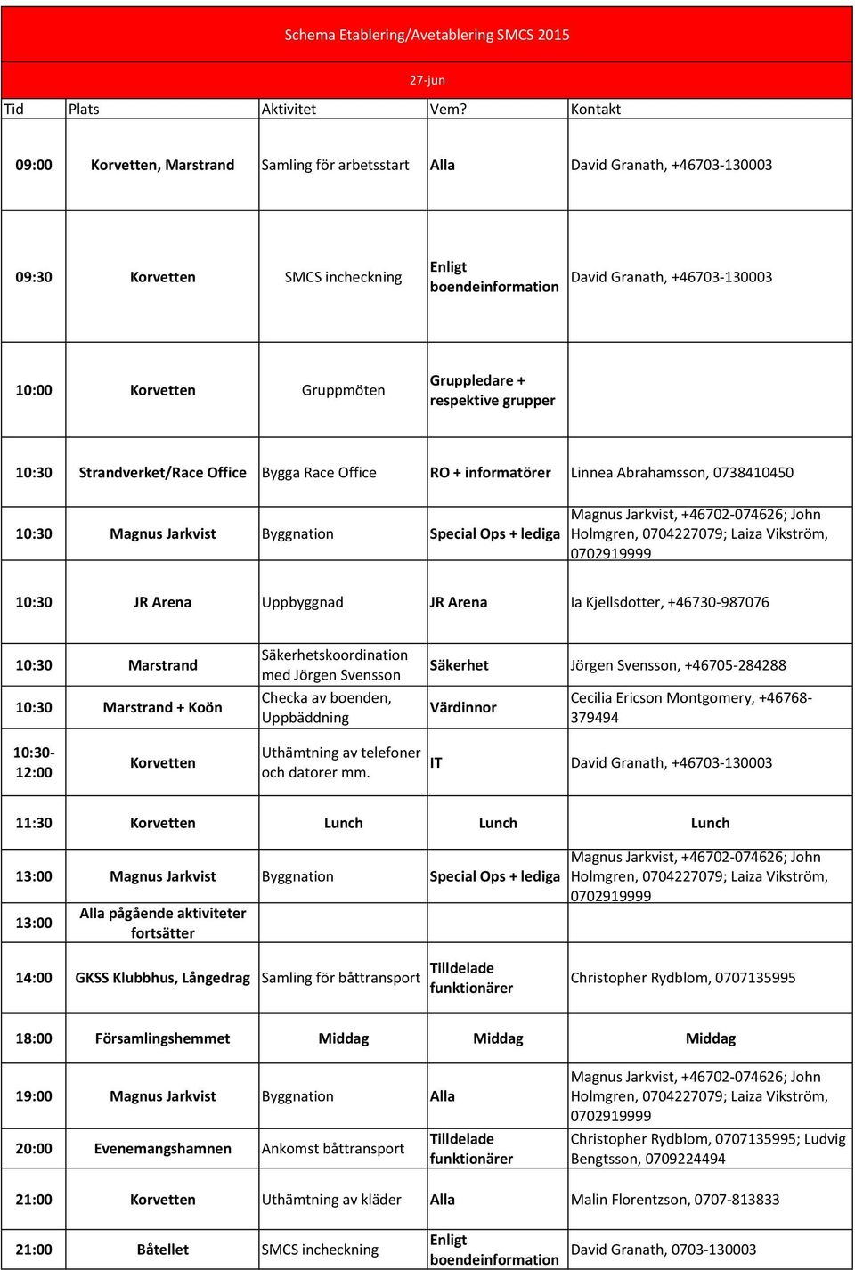 Gruppledare + respektive grupper 0:0 Strandverket/Race Office Bygga Race Office RO + informatörer Linnea Abrahamsson, 07800 0:0 Magnus Jarkvist Byggnation Special Ops + lediga Magnus Jarkvist,