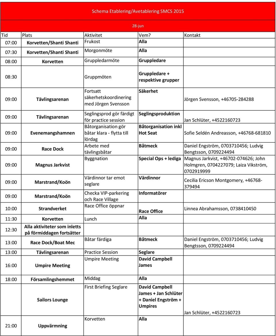 Tävlingsarenan Fortsatt säkerhetskoordinering med Jörgen Svensson Säkerhet Jörgen Svensson, +670-888 09:00 Tävlingsarenan 09:00 Evenemangshamnen 09:00 Race Dock 09:00 Magnus Jarkvist 09:00