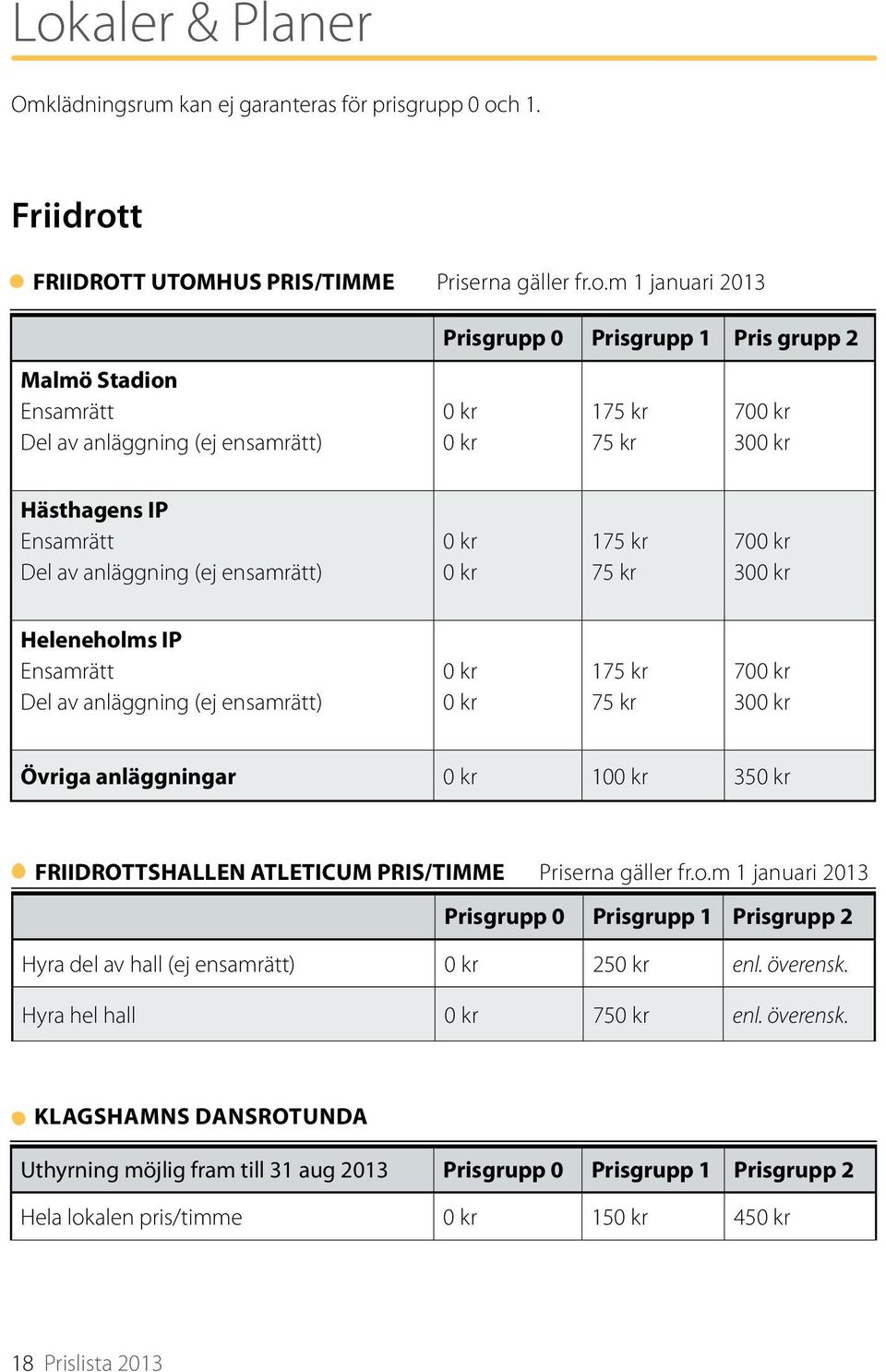 Ensamrätt Del av anläggning (ej ensamrätt) 0 kr 0 kr 175 kr 75 kr 700 kr 300 kr Övriga anläggningar 0 kr 100 kr 350 kr FRIIDROTTSHALLEN ATLETICUM PRIS/TIMME Priserna gäller fr.o.