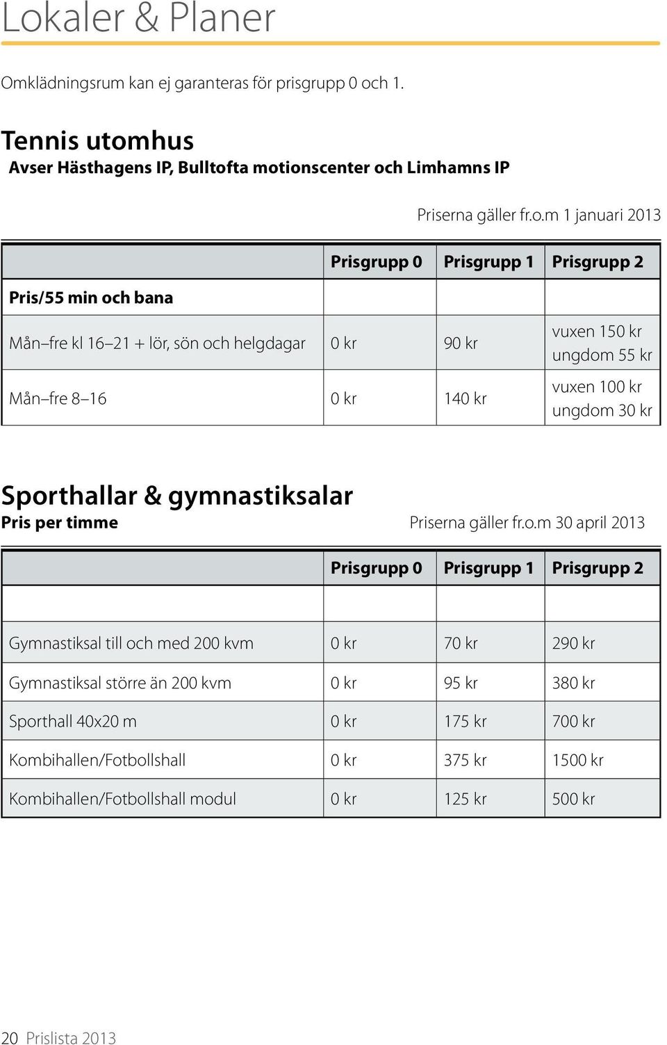 hus Avser Hästhagens IP, Bulltof