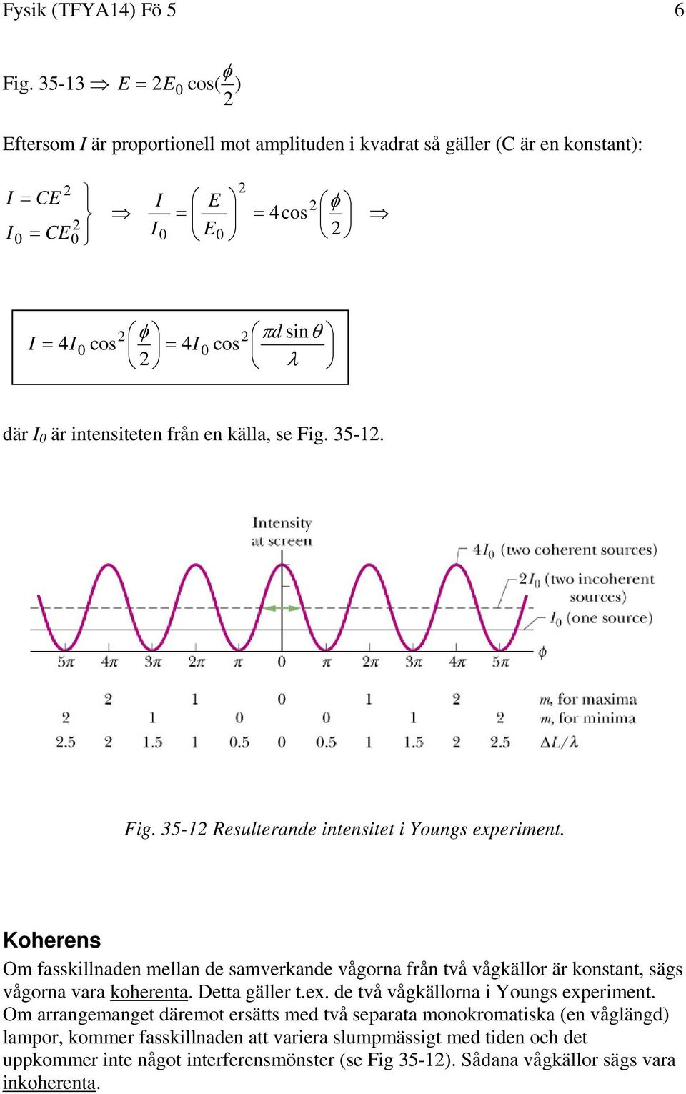 intensiteten från en källa, se Fig. 35-1. Fig. 35-1 Resulterande intensitet i Youngs experiment.