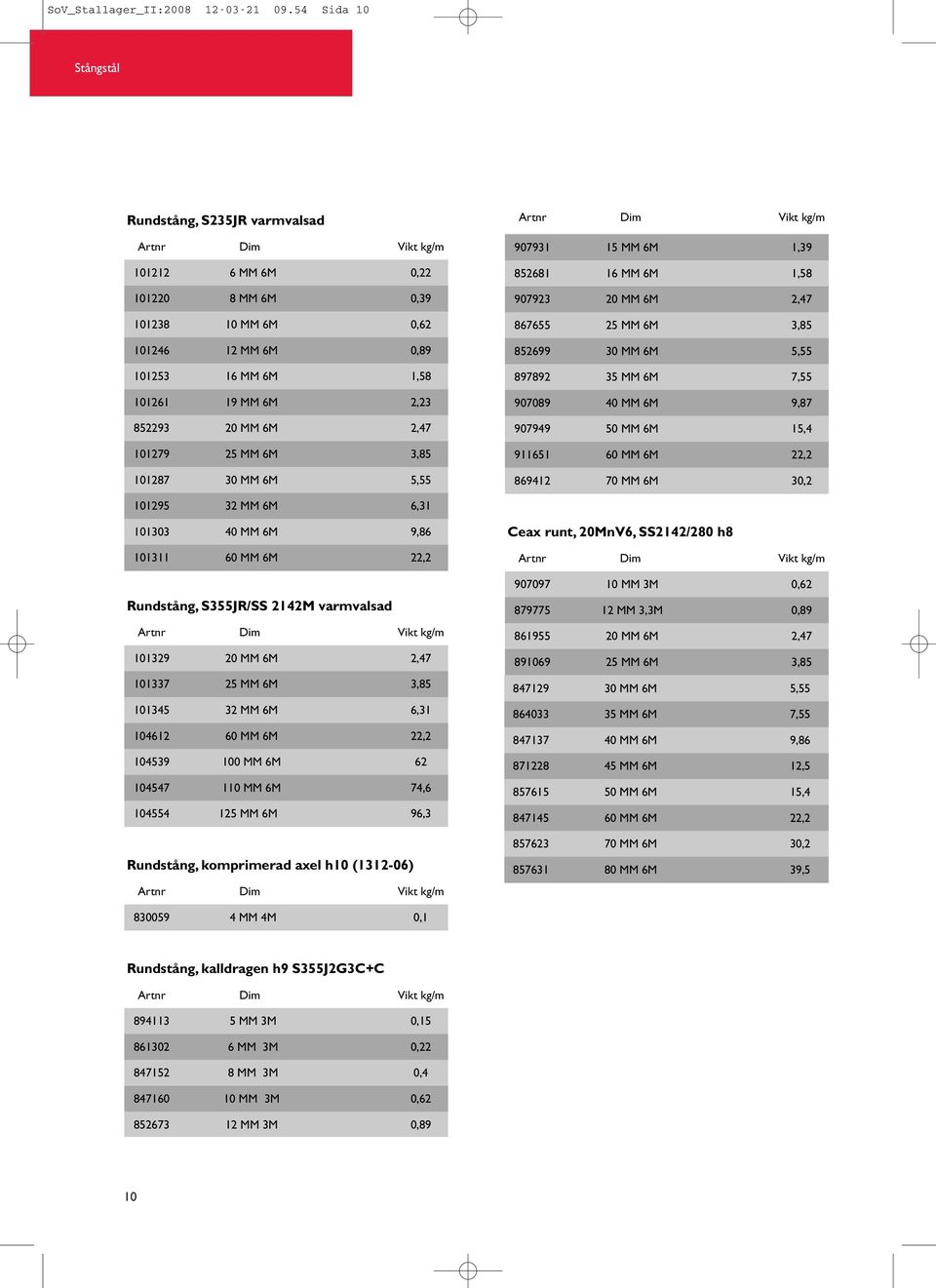 101279 25 MM 6M 3,85 101287 30 MM 6M 5,55 907931 1 15 MM 6M 1,39 852681 16 MM 6M 1,58 907923 20 MM 6M 2,47 867655 25 MM 6M 3,85 852699 30 MM 6M 5,55 897892 35 MM 6M 7,55 907089 40 MM 6M 9,87 907949