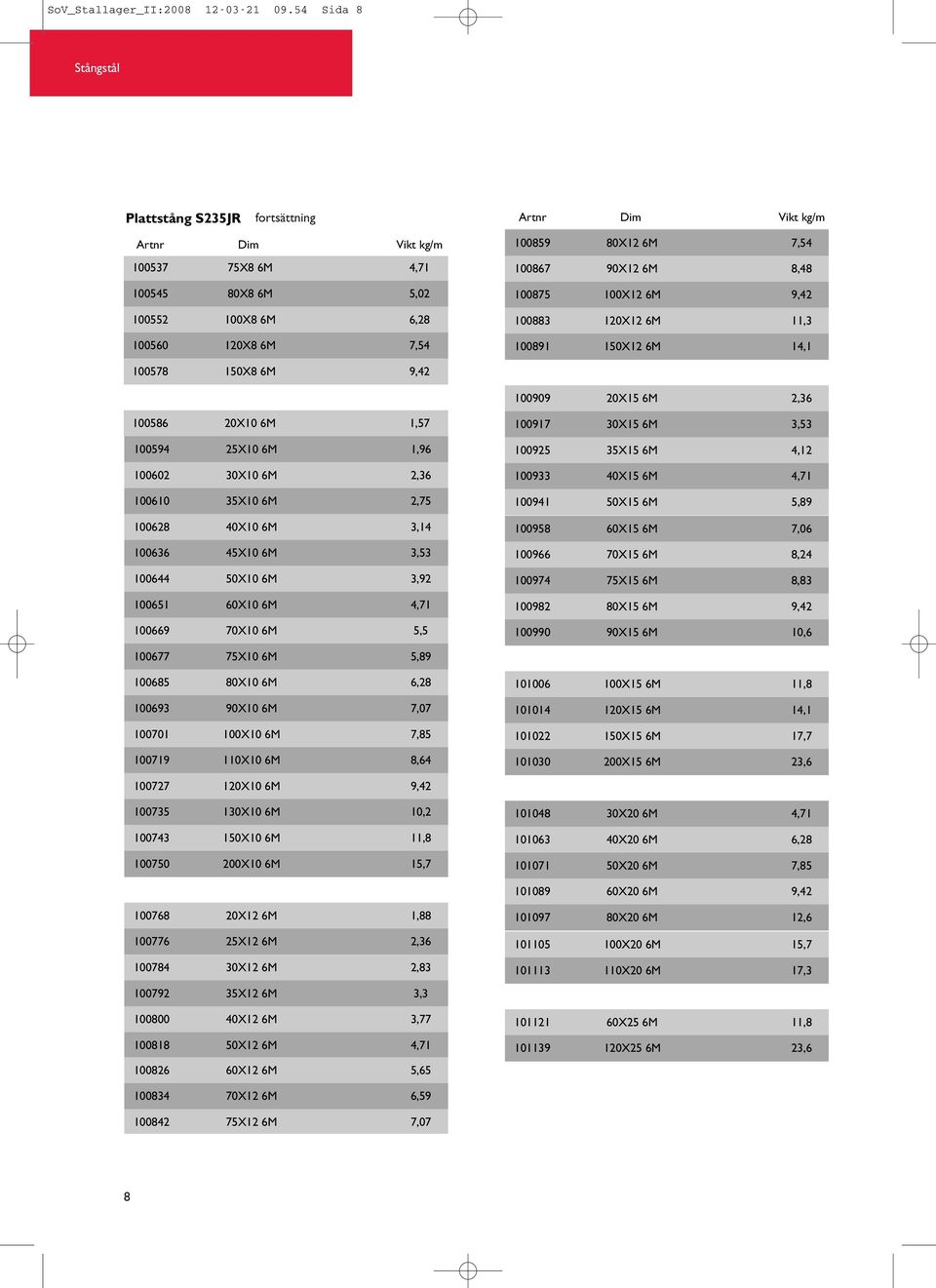 100883 120X12 6M 11,3 100891 150X12 6M 14,1 100578 150X8 6M 9,42 100909 20X15 6M 2,36 100586 20X10 6M 1,57 100594 25X10 6M 1,96 100602 30X10 6M 2,36 100610 35X10 6M 2,75 100628 40X10 6M 3,14 100636