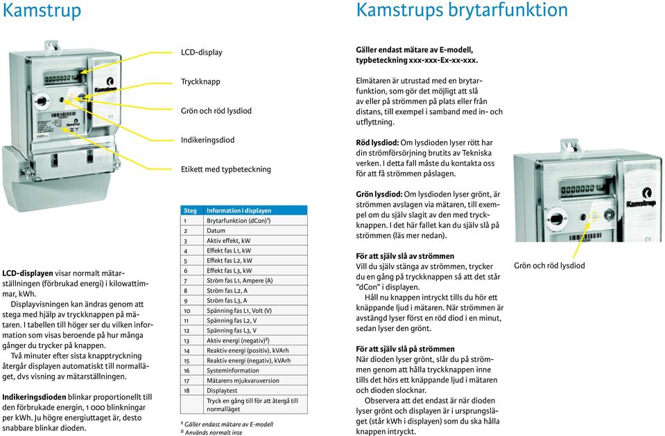 utflyttning. Indikeringsdiod Etikett med typbeteckning Röd lysdiod: Om lysdioden lyser rött har din strömförsörjning brutits av Tekniska verken.