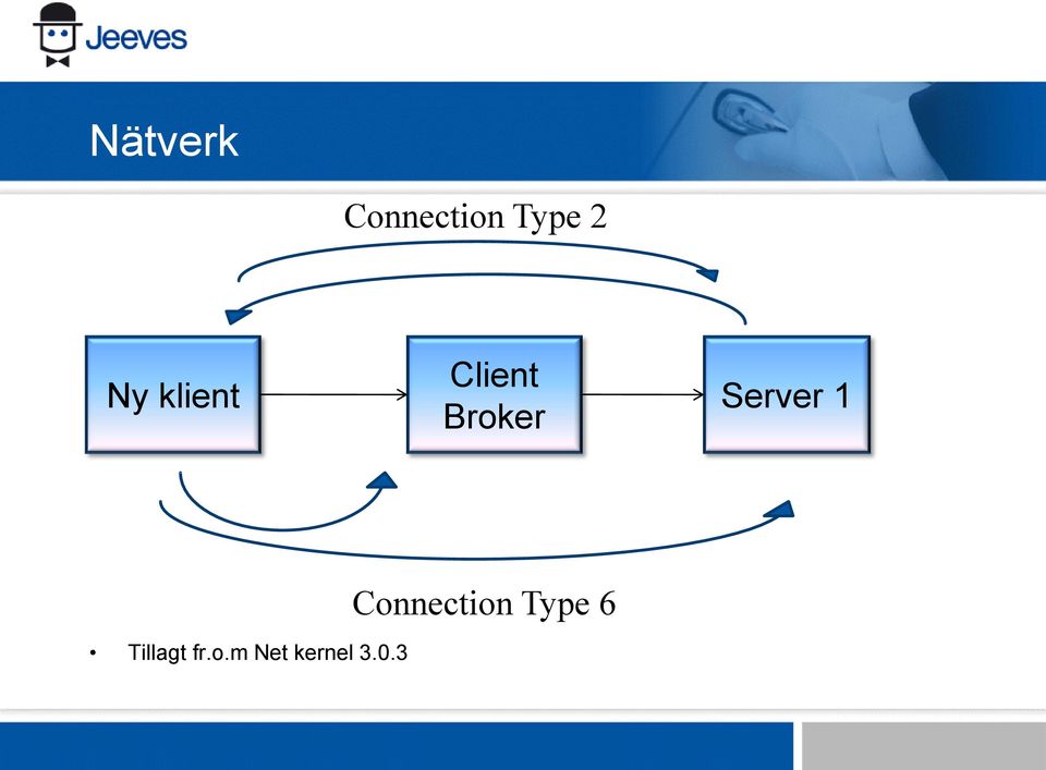 Server 1 Connection Type 6