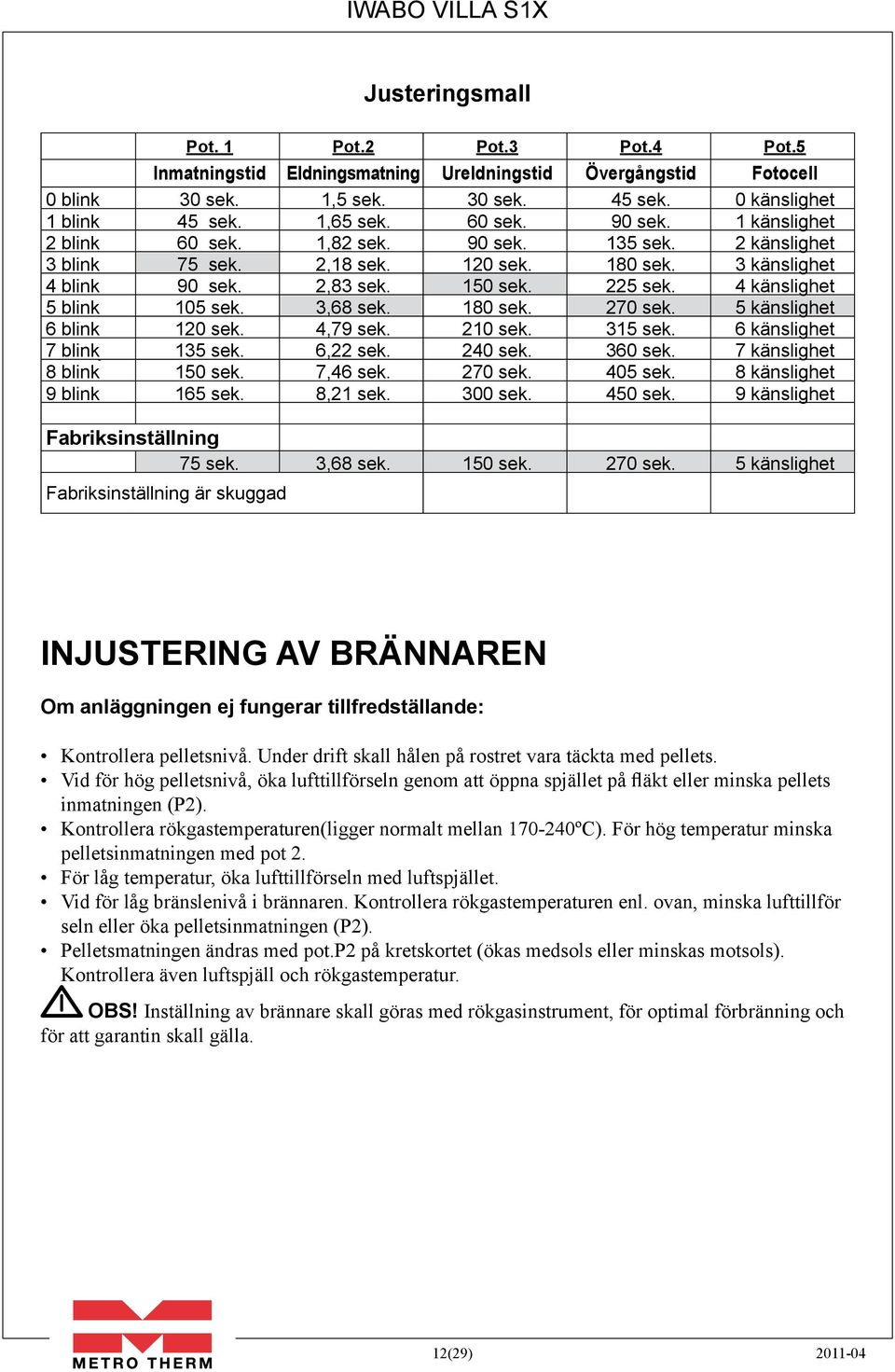 4 känslighet 5 blink 105 sek. 3,68 sek. 180 sek. 270 sek. 5 känslighet 6 blink 120 sek. 4,79 sek. 210 sek. 315 sek. 6 känslighet 7 blink 135 sek. 6,22 sek. 240 sek. 360 sek.