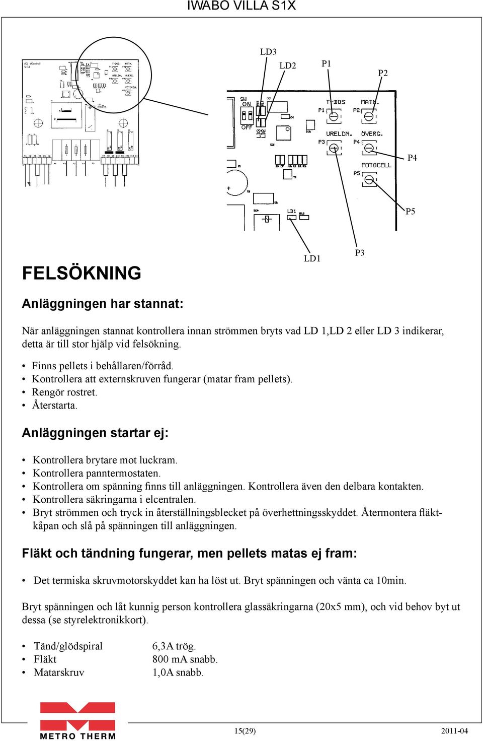 Finns pellets i behållaren/förråd. Kontrollera att externskruven fungerar (matar fram pellets). Rengör rostret. Återstarta. Anläggningen startar ej: Kontrollera brytare mot luckram.