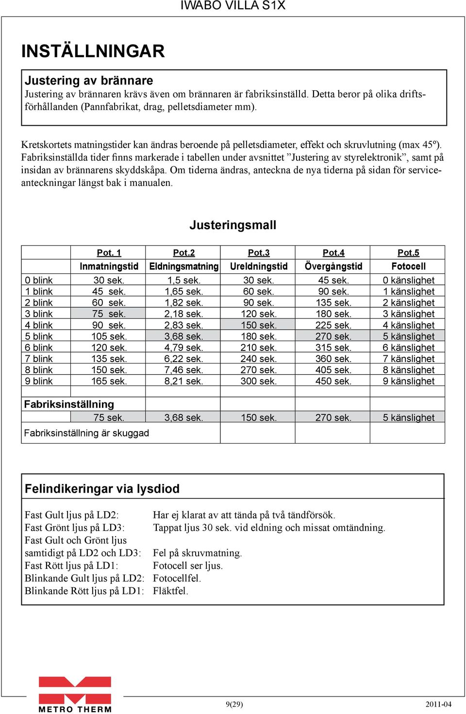 Fabriksinställda tider finns markerade i tabellen under avsnittet Justering av styrelektronik, samt på insidan av brännarens skyddskåpa.