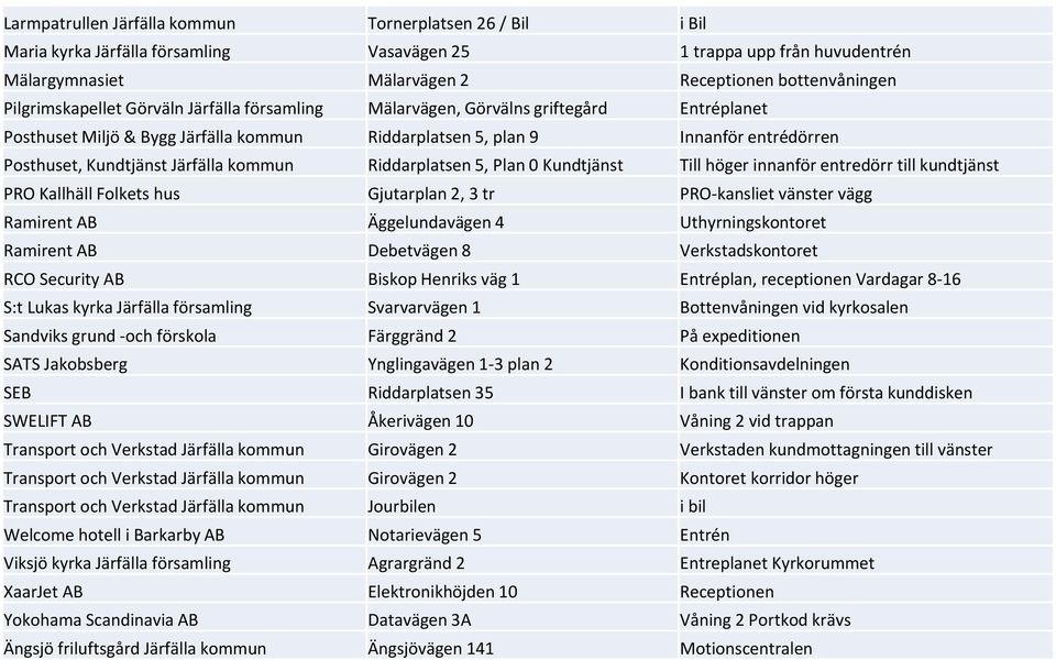 Järfälla kommun Riddarplatsen 5, Plan 0 Kundtjänst Till höger innanför entredörr till kundtjänst PRO Kallhäll Folkets hus Gjutarplan 2, 3 tr PRO kansliet vänster vägg Ramirent AB Äggelundavägen 4