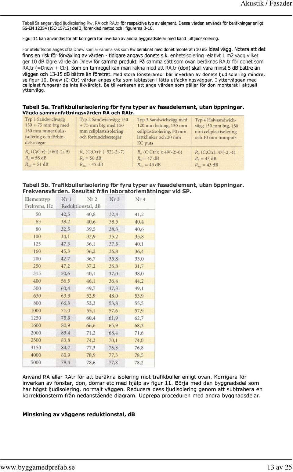 Figur 11 kan användas för att korrigera för inverkan av andra byggnadsdelar med känd luftljudsisolering.