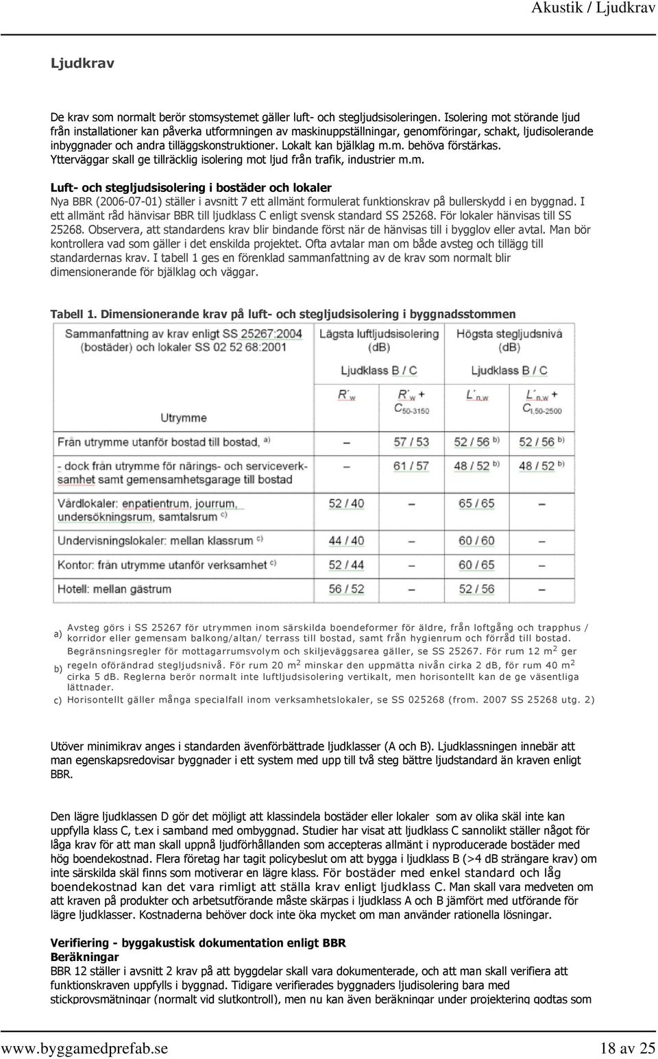 Lokalt kan bjälklag m.m. behöva förstärkas. Ytterväggar skall ge tillräcklig isolering mot ljud från trafik, industrier m.m. Luft och stegljudsisolering i bostäder och lokaler Nya BBR (2006 07 01) ställer i avsnitt 7 ett allmänt formulerat funktionskrav på bullerskydd i en byggnad.