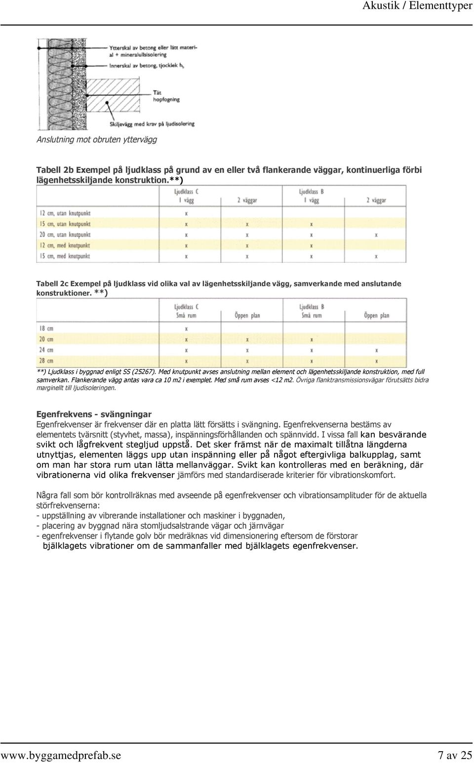 Med knutpunkt avses anslutning mellan element och lägenhetsskiljande konstruktion, med full samverkan. Flankerande vägg antas vara ca 10 m2 i exemplet. Med små rum avses <12 m2.