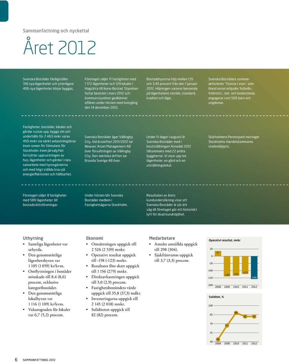 Styrelsen fattar beslutet i mars 2012 och kommunstyrelsen godkänner affären under hösten med övergång den 14 december 2012. Bostadshyrorna höjs mellan 1,15 och 3,45 procent från den 1 januari 2012.