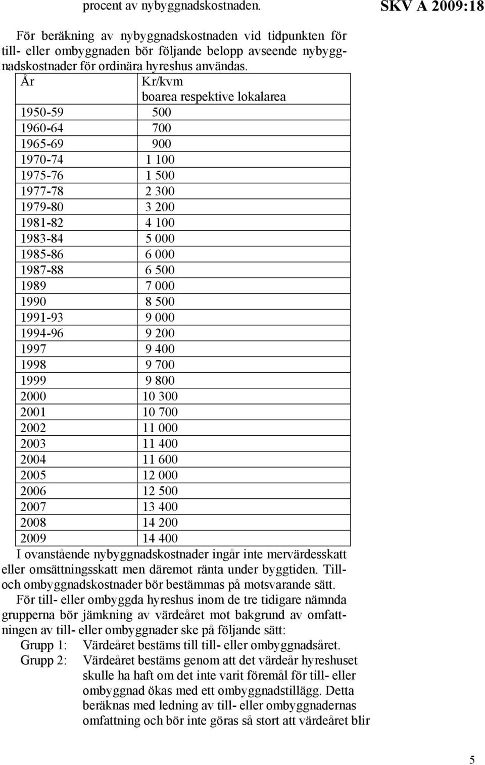 År Kr/kvm boarea respektive lokalarea 1950-59 500 1960-64 700 1965-69 900 1970-74 1 100 1975-76 1 500 1977-78 2 300 1979-80 3 200 1981-82 4 100 1983-84 5 000 1985-86 6 000 1987-88 6 500 1989 7 000