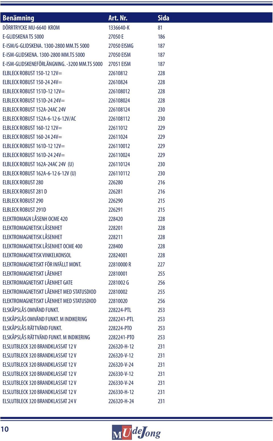 TS 5000 27051 EISM 187 ELBLECK ROBUST 150-12 12V= 22610812 228 ELBLECK ROBUST 150-24 24V= 22610824 228 ELBLECK ROBUST 151D-12 12V= 226108012 228 ELBLECK ROBUST 151D-24 24V= 226108024 228 ELBLECK