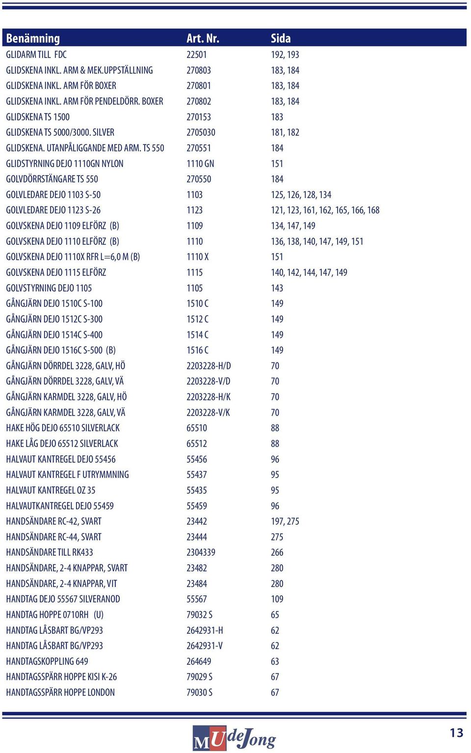 TS 550 270551 184 GLIDSTYRNING DEJO 1110GN NYLON 1110 GN 151 GOLVDÖRRSTÄNGARE TS 550 270550 184 GOLVLEDARE DEJO 1103 S-50 1103 125, 126, 128, 134 GOLVLEDARE DEJO 1123 S-26 1123 121, 123, 161, 162,