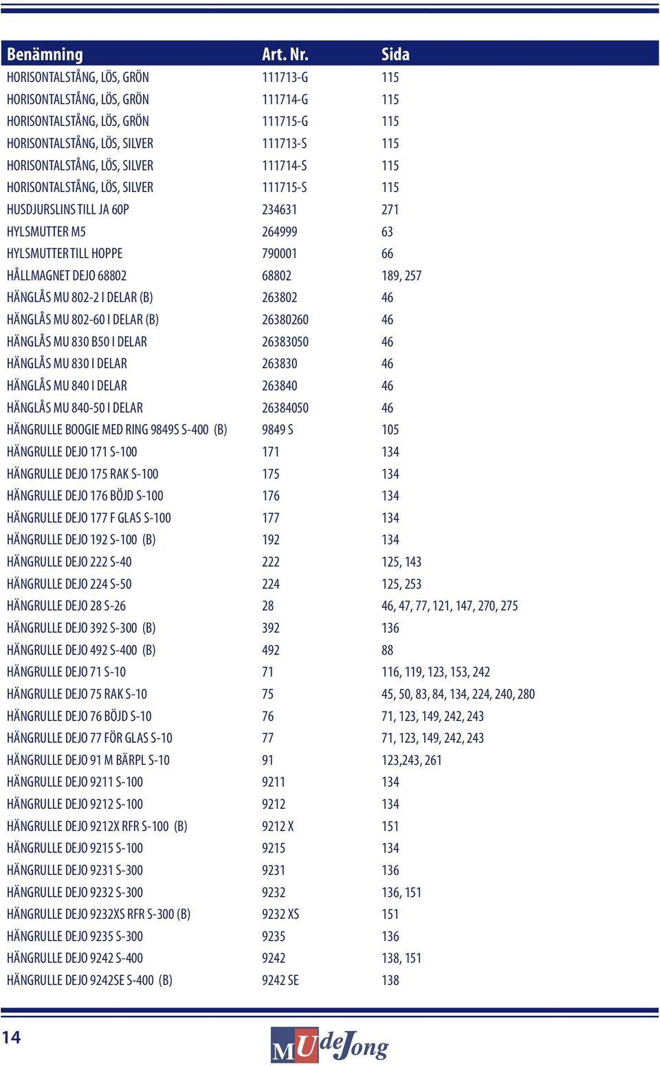 111714-S 115 HORISONTALSTÅNG, LÖS, SILVER 111715-S 115 HUSDJURSLINS TILL JA 60P 234631 271 HYLSMUTTER M5 264999 63 HYLSMUTTER TILL HOPPE 790001 66 HÅLLMAGNET DEJO 68802 68802 189, 257 HÄNGLÅS MU