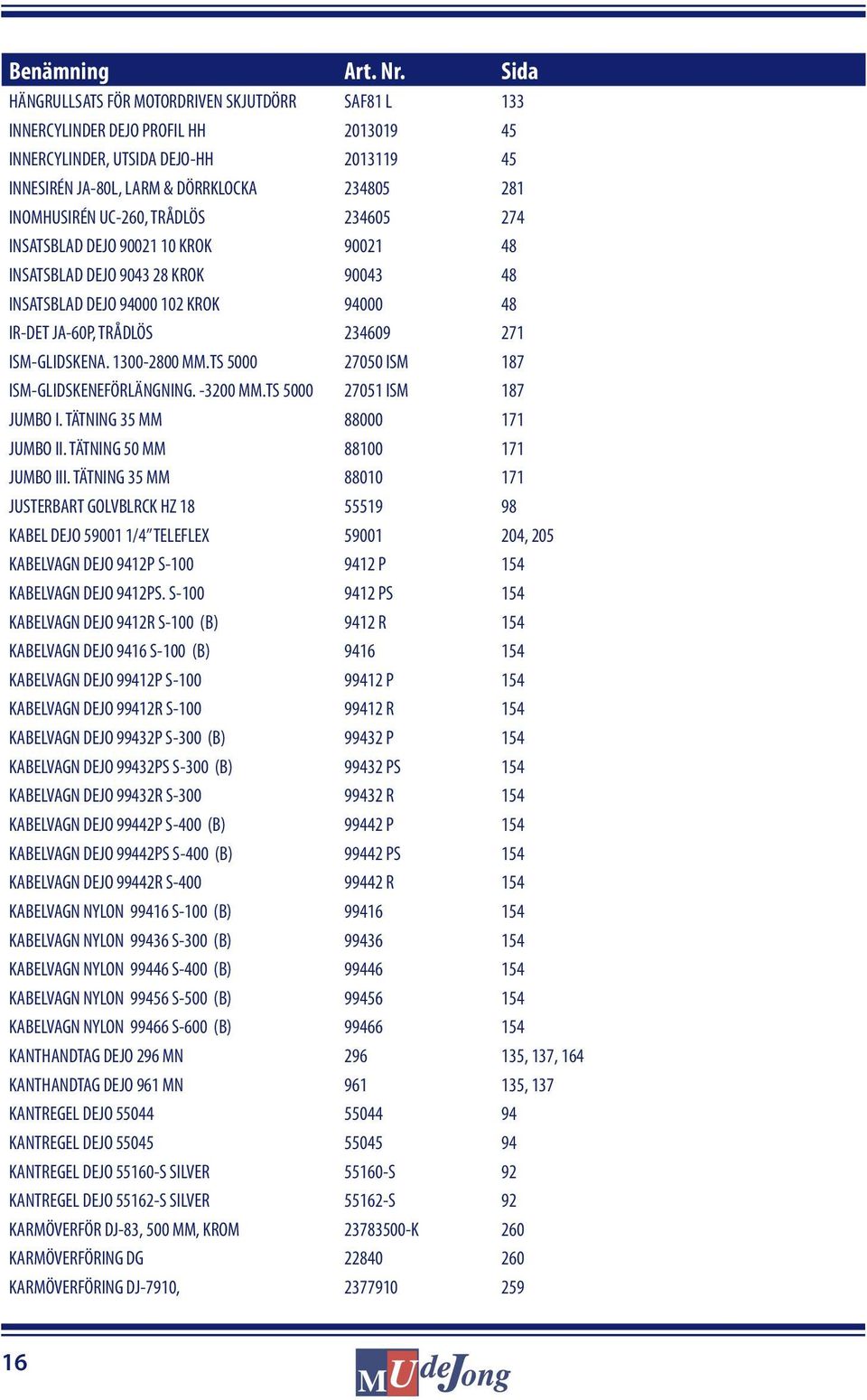 UC-260, TRÅDLÖS 234605 274 INSATSBLAD DEJO 90021 10 KROK 90021 48 INSATSBLAD DEJO 9043 28 KROK 90043 48 INSATSBLAD DEJO 94000 102 KROK 94000 48 IR-DET JA-60P, TRÅDLÖS 234609 271 ISM-GLIDSKENA.