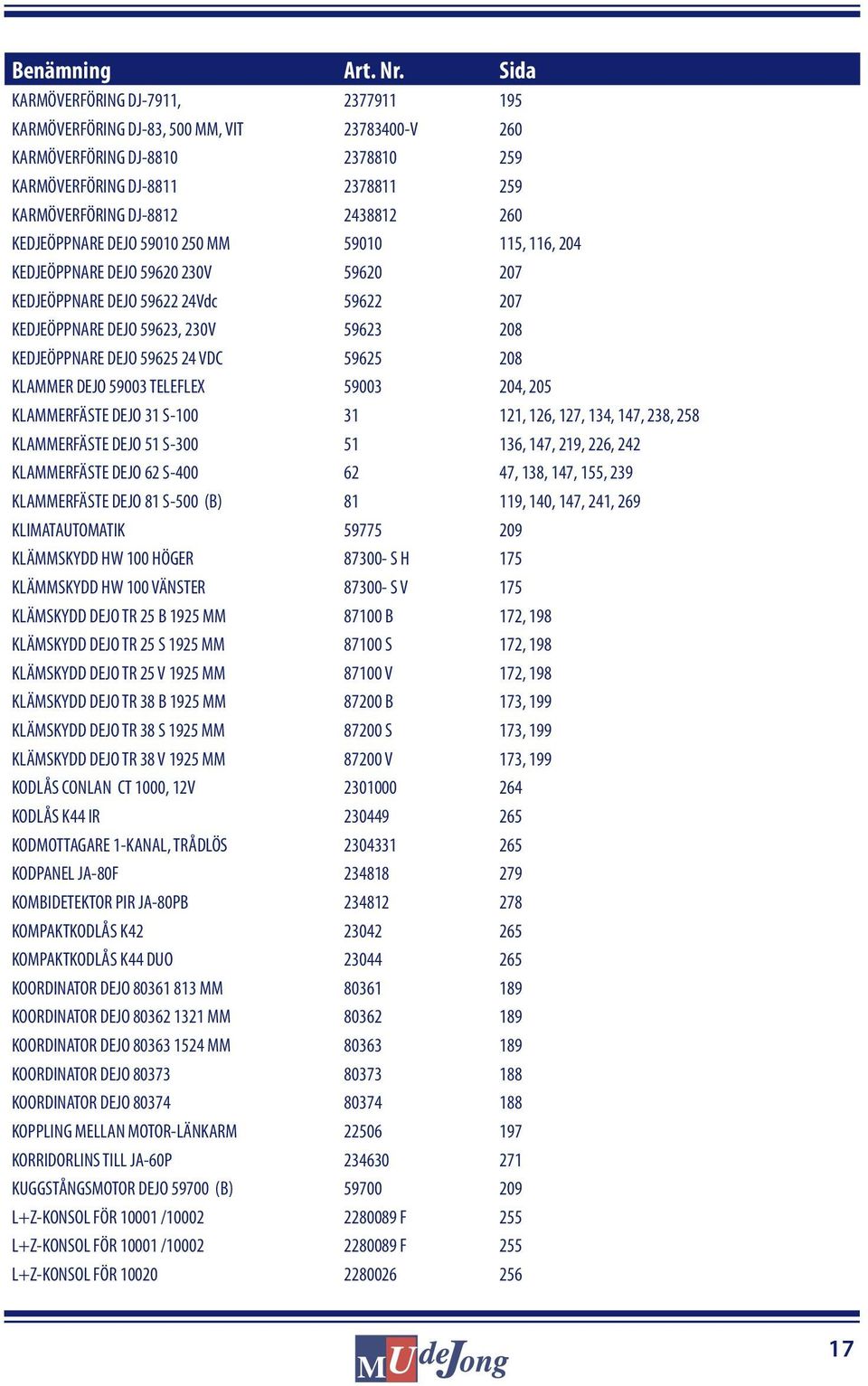 KEDJEÖPPNARE DEJO 59010 250 MM 59010 115, 116, 204 KEDJEÖPPNARE DEJO 59620 230V 59620 207 KEDJEÖPPNARE DEJO 59622 24Vdc 59622 207 KEDJEÖPPNARE DEJO 59623, 230V 59623 208 KEDJEÖPPNARE DEJO 59625 24