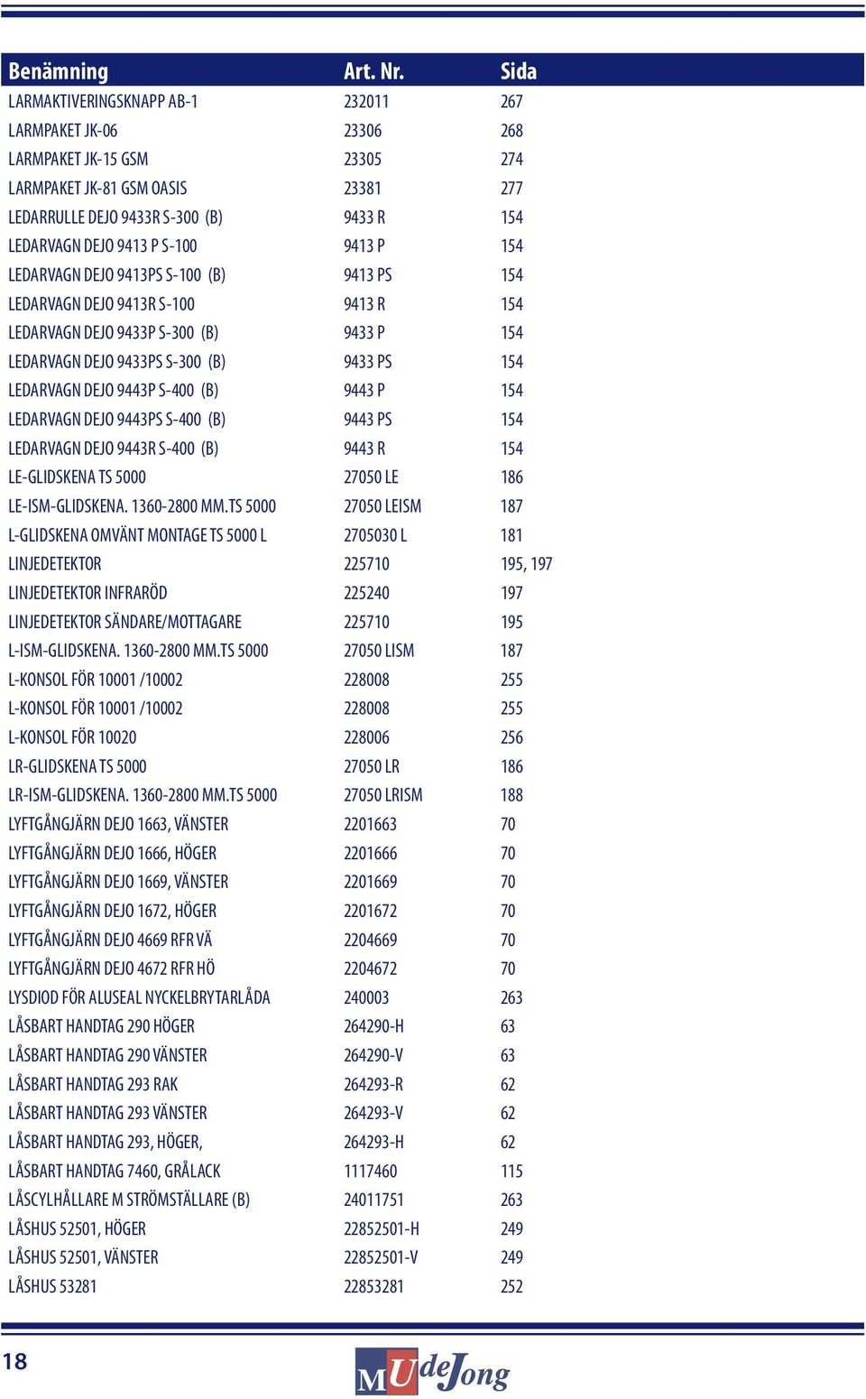 S-100 9413 P 154 LEDARVAGN DEJO 9413PS S-100 (B) 9413 PS 154 LEDARVAGN DEJO 9413R S-100 9413 R 154 LEDARVAGN DEJO 9433P S-300 (B) 9433 P 154 LEDARVAGN DEJO 9433PS S-300 (B) 9433 PS 154 LEDARVAGN DEJO