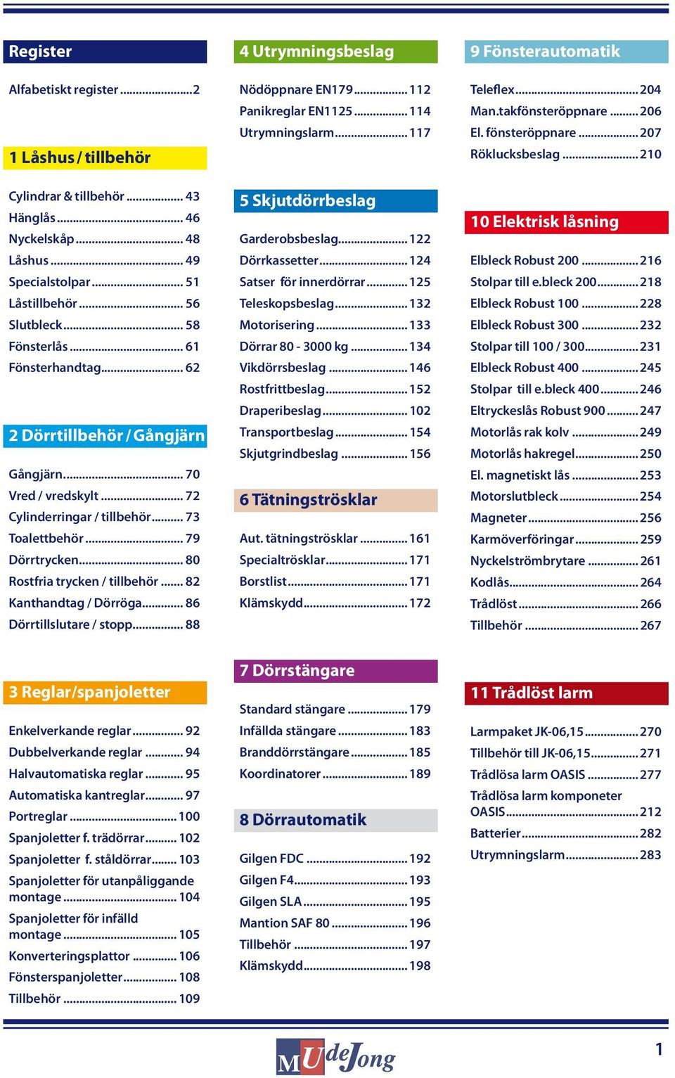 .. 82 Kanthandtag / Dörröga... 86 Dörrtillslutare / stopp... 88 4 Utrymningsbeslag Nödöppnare EN179... 112 Panikreglar EN1125... 114 Utrymningslarm... 117 5 Skjutdörrbeslag Garderobsbeslag.