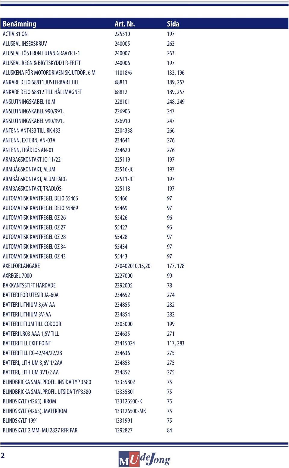 6 M 11018/6 133, 196 ANKARE DEJO 68811 JUSTERBART TILL 68811 189, 257 ANKARE DEJO 68812 TILL HÅLLMAGNET 68812 189, 257 ANSLUTNINGSKABEL 10 M 228101 248, 249 ANSLUTNINGSKABEL 990/991, 226906 247