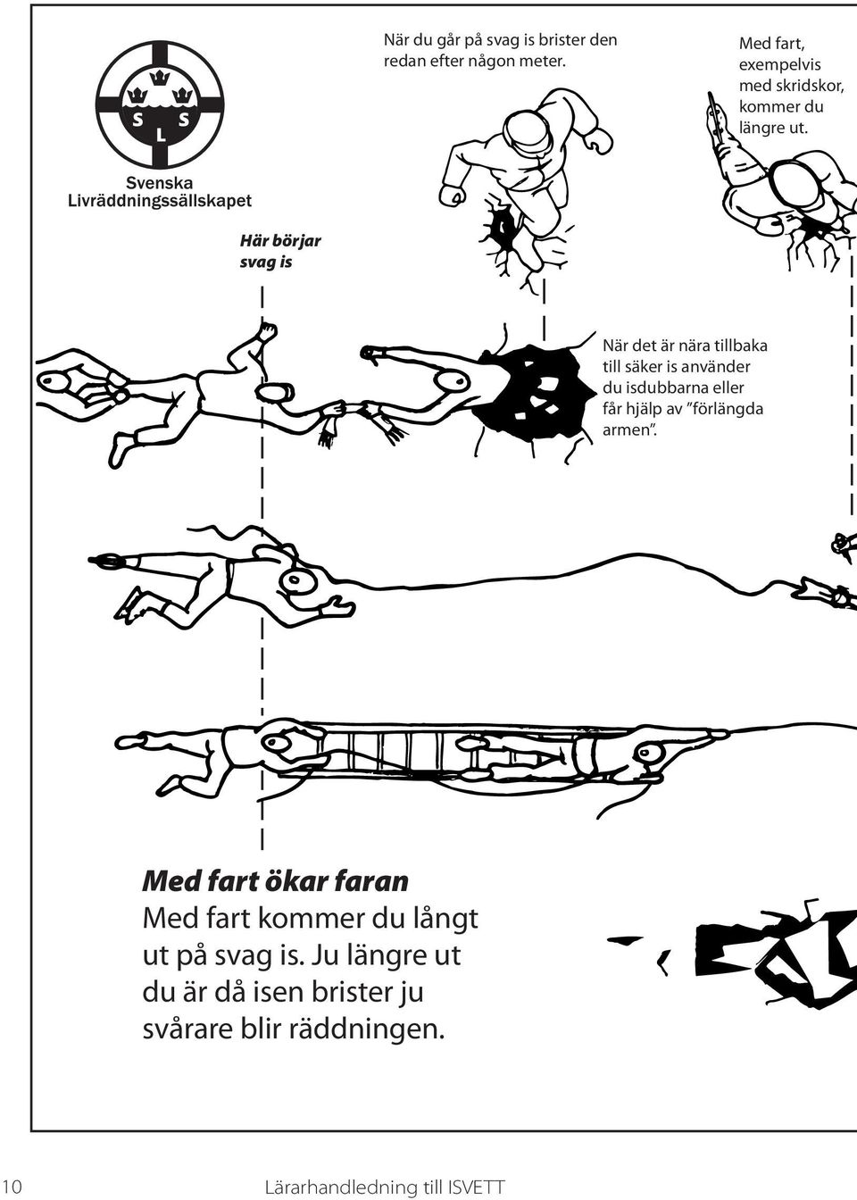 Här börjar svag is När det är nära tillbaka till säker is använder du isdubbarna eller får hjälp