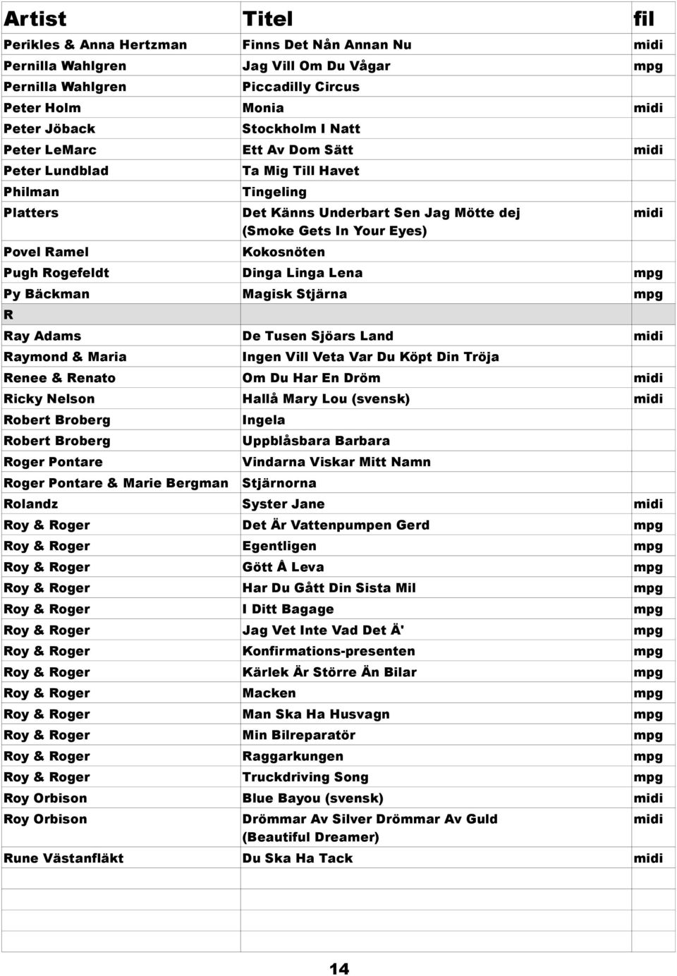 mpg Py Bäckman Magisk Stjärna mpg R Ray Adams De Tusen Sjöars Land midi Raymond & Maria Ingen Vill Veta Var Du Köpt Din Tröja Renee & Renato Om Du Har En Dröm midi Ricky Nelson Hallå Mary Lou