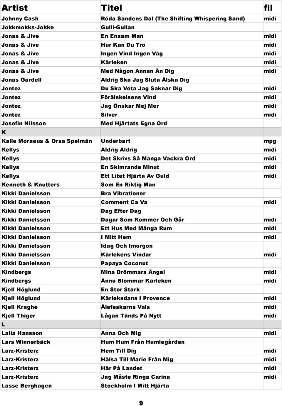 Önskar Mej Mer midi Jontez Silver midi Josefin Nilsson Med Hjärtats Egna Ord K Kalle Moraeus & Orsa Spelmän Underbart mpg Kellys Aldrig Aldrig midi Kellys Det Skrivs Så Många Vackra Ord midi Kellys