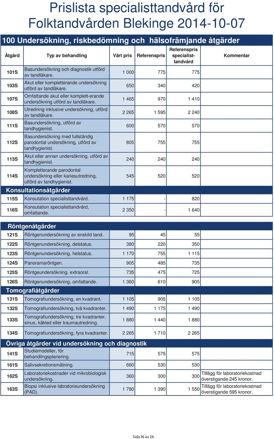 Utredning inklusive undersökning, utförd av tandläkare. Basundersökning, utförd av tandhygienist. Basundersökning med fullständig parodontal undersökning, utförd av tandhygienist.