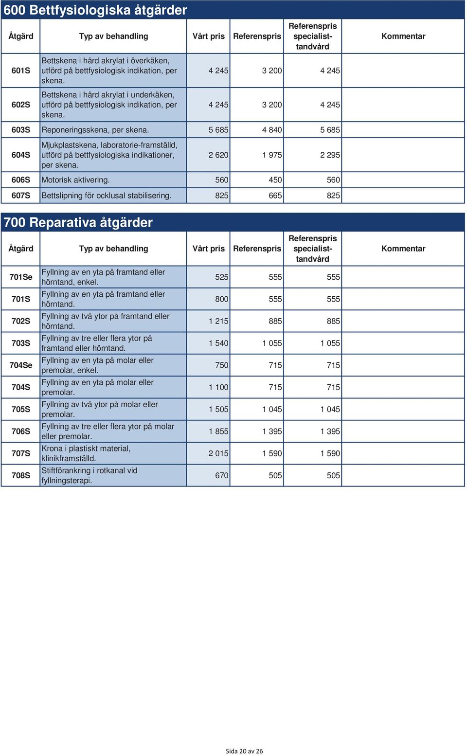 5 685 4 840 5 685 604S Mjukplastskena, laboratorie-framställd, utförd på bettfysiologiska indikationer, per skena. 2 620 1 975 2 295 606S Motorisk aktivering.